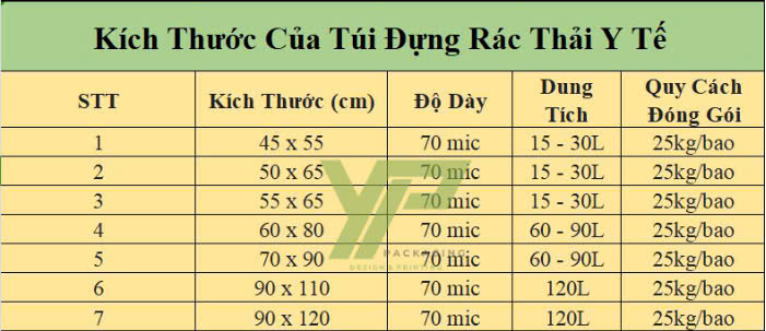 Túi rác y tế 14 kich-thuoc-tui-rac-y-te