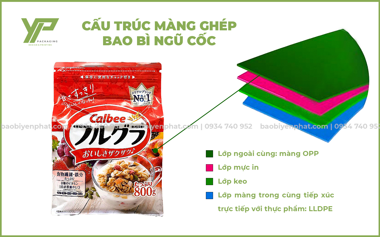 Cấu trúc các lớp màng ghép bao bì ngũ cốc