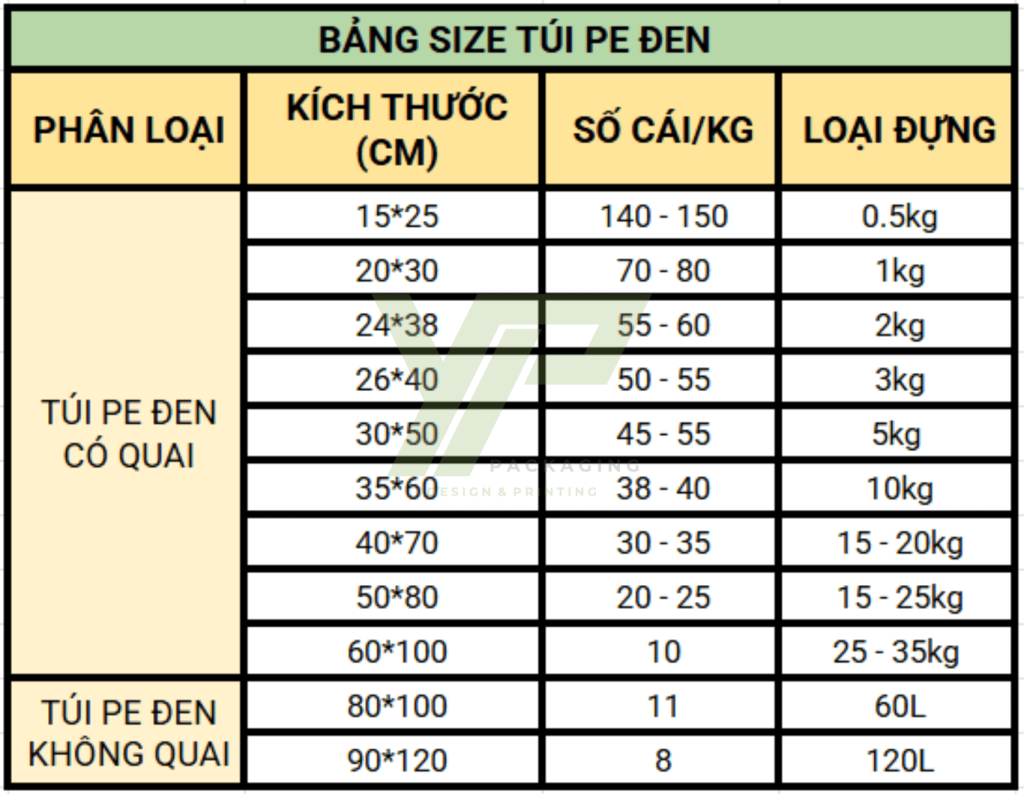 bang-size-tui-pe-den