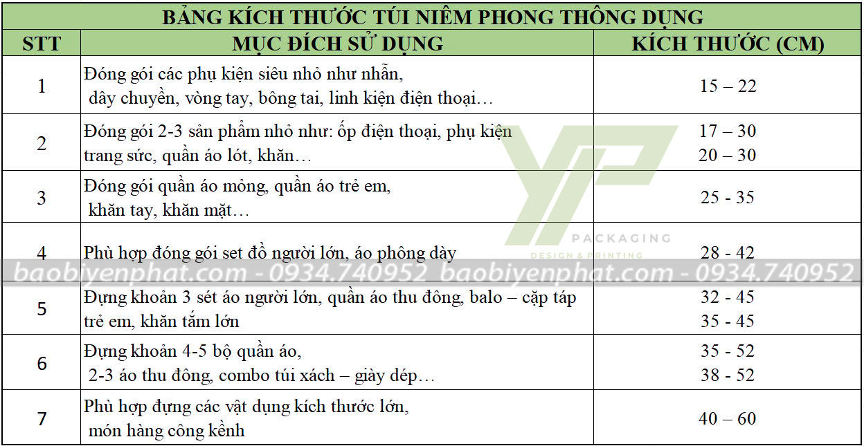 Túi niêm phong cuộn 11 kich-thuoc-tui-niem-phong-cuon-1