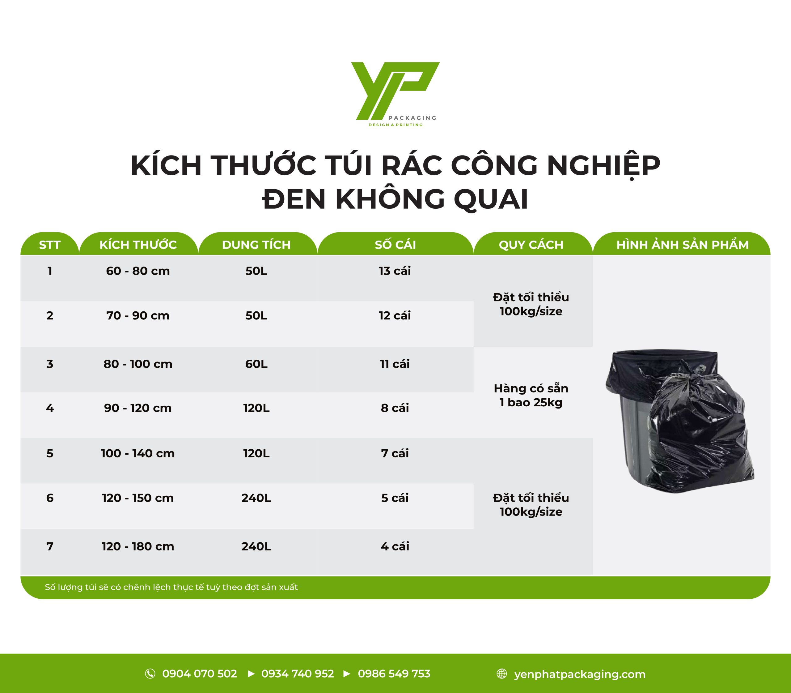 kich-thuoc-tui-pe-den-cong-nghiep