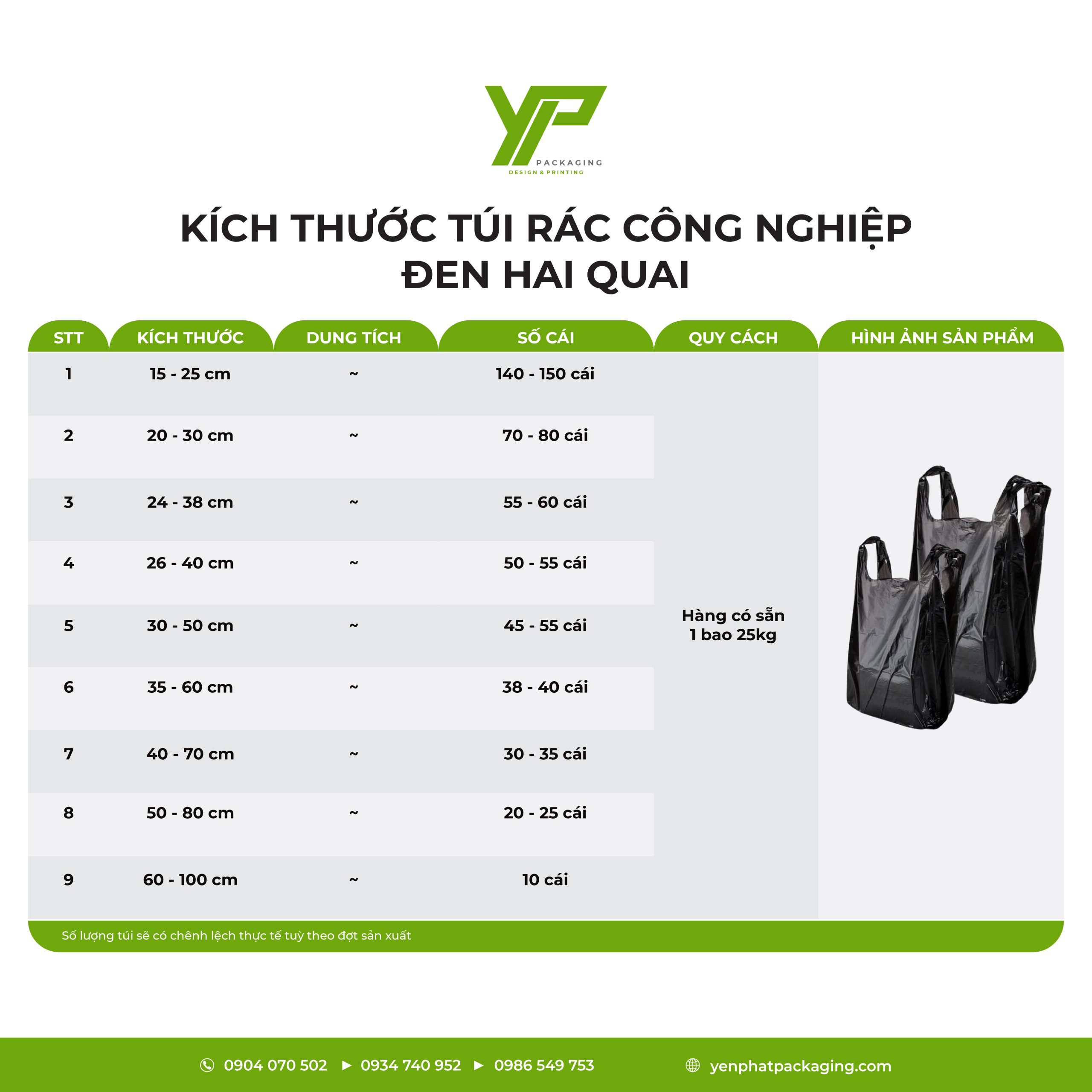 kich-thuoc-tui-pe-den-cong-nghiep-1
