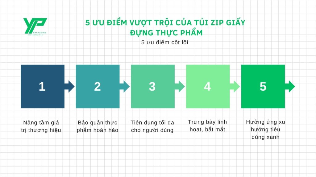 tui-zip-giay-dung-thuc-pham-2